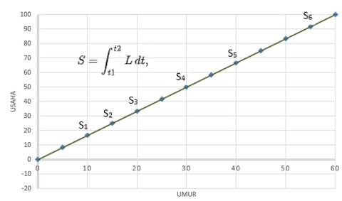 AIS - Model