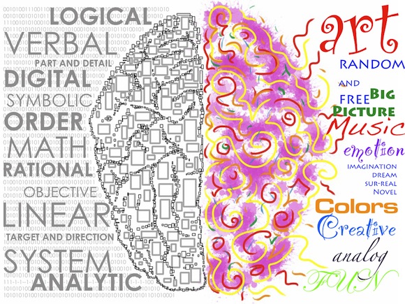 left brain and right brain left brain and right brain